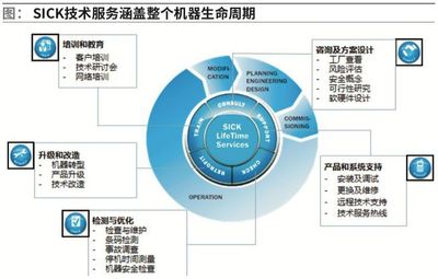 SICK 立足創(chuàng)新，持續(xù)引領(lǐng)教育咨詢新航向