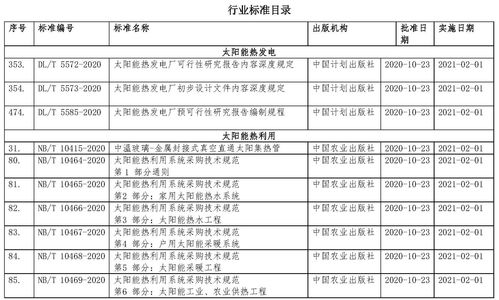 國家能源局發布多項太陽能熱發電及熱利用相關行業標準，助推產業規范化發展