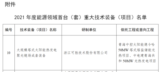 可勝技術(shù)太陽能熱發(fā)電核心裝備入選2021年度能源領(lǐng)域首臺(tái)(套)重大技術(shù)裝備